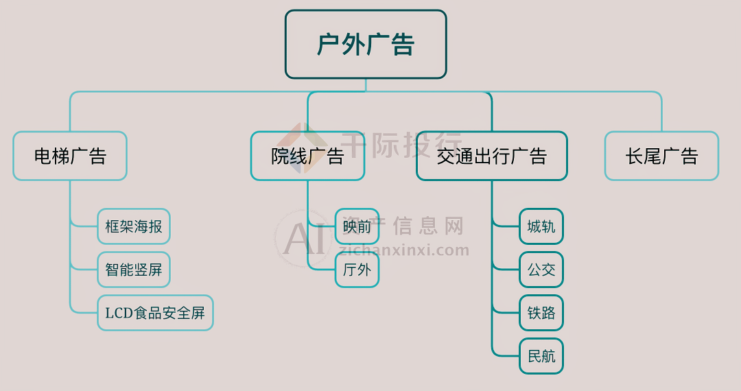 2024年中国广告和新媒体行业研究报告(图2)