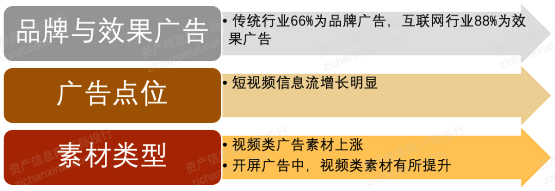 2024年中国广告和新媒体行业研究报告(图3)
