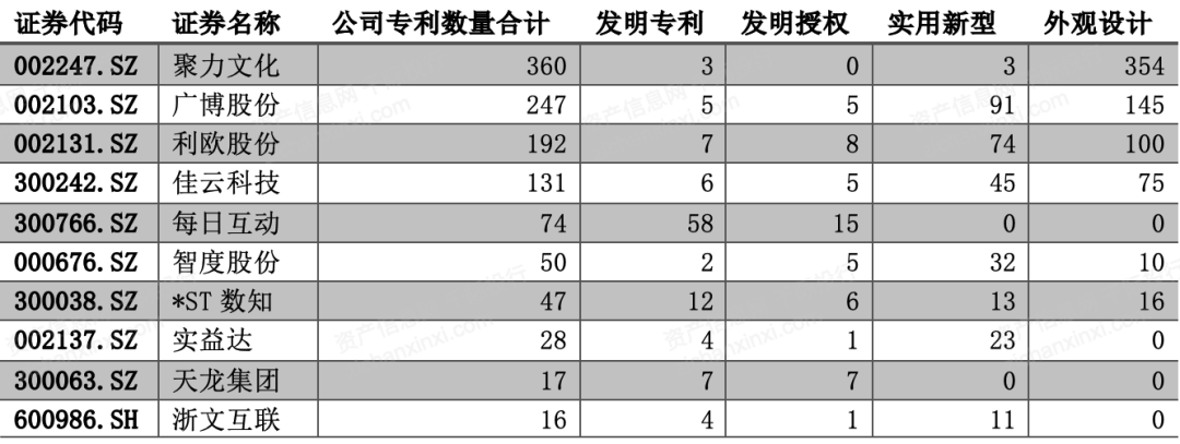 2024年中国广告和新媒体行业研究报告(图4)