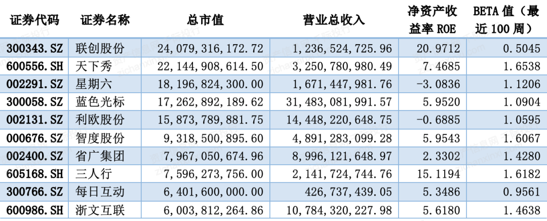 2024年中国广告和新媒体行业研究报告(图6)