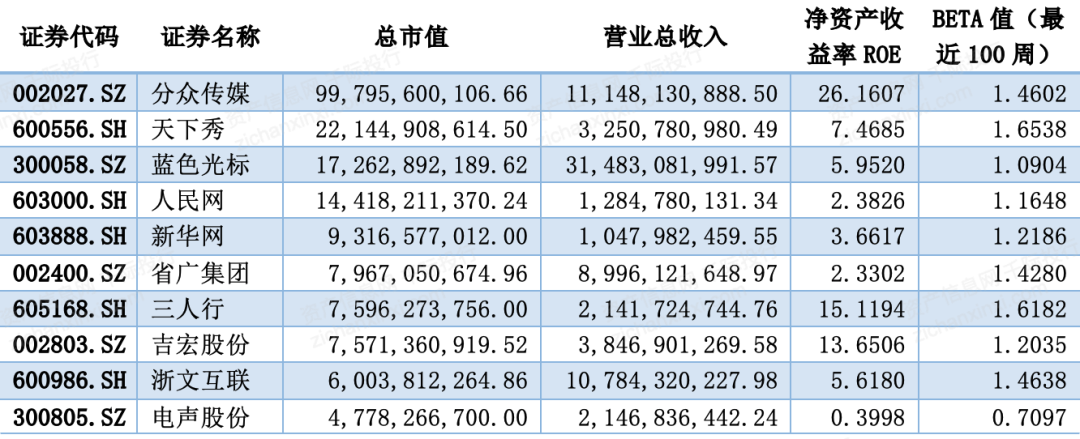 2024年中国广告和新媒体行业研究报告(图7)