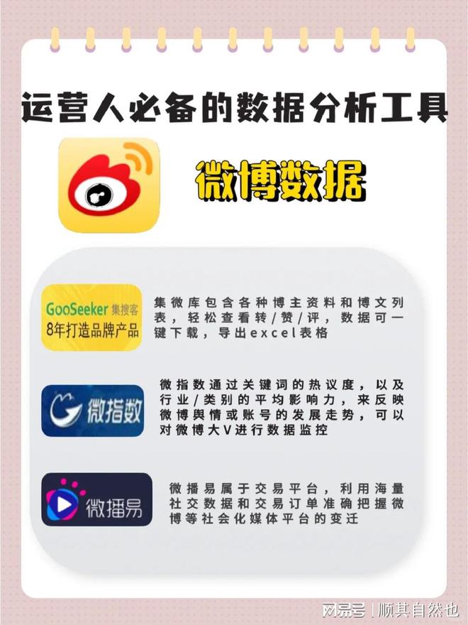 博主必备：新媒体运营都在用的数据分析工具(图4)