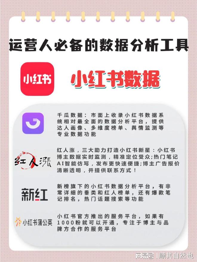 博主必备：新媒体运营都在用的数据分析工具