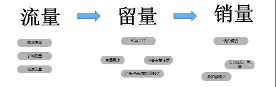九游娱乐：2024年汽车4S店逆袭之道：新媒体助力扭亏为盈？(图2)