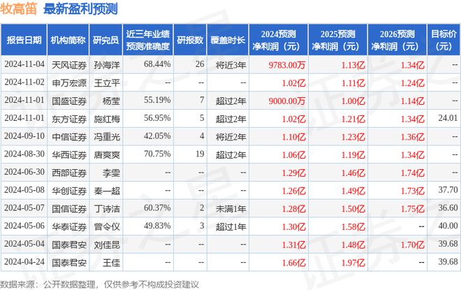 九游娱乐：牧高笛：11月6日接受机构调研广发证券、国泰基金参