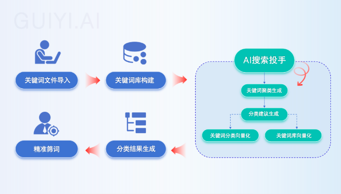 九游娱乐文化：利欧数字人工智能AI投手以AI重构广告投放新范式(图2)