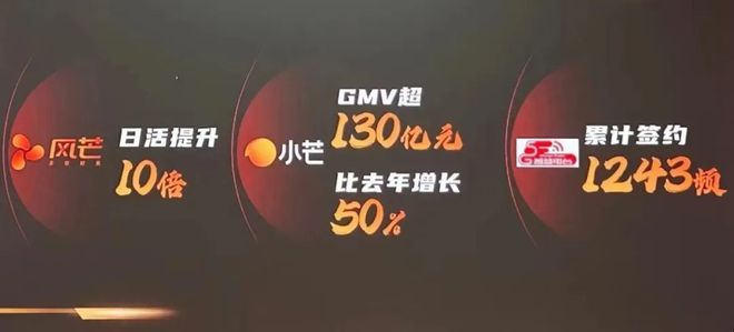 九游娱乐文化：独家观察解码2025广电招商会：内容扩容、生态扩圈加速布局微短剧(图3)