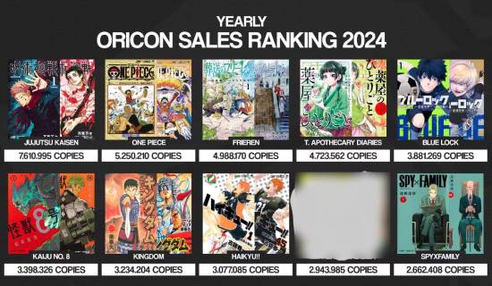 2024年日本漫画销量排行榜《咒术回战》断层第一