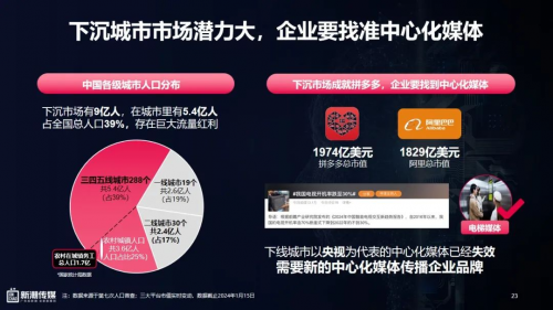 中国社区第一媒体平台助力品牌确定性增长(图8)