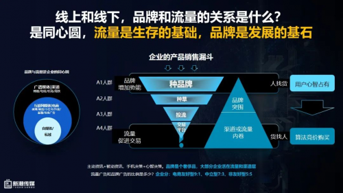 中国社区第一媒体平台助力品牌确定性增长(图4)