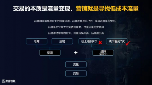 中国社区第一媒体平台助力品牌确定性增长(图2)