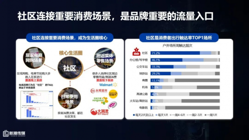 中国社区第一媒体平台助力品牌确定性增长(图5)
