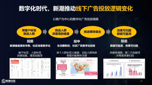 中国社区第一媒体平台助力品牌确定性增长(图7)