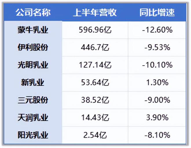 九游娱乐：半年狂揽53亿永续成长消费龙头未来十年无争议！