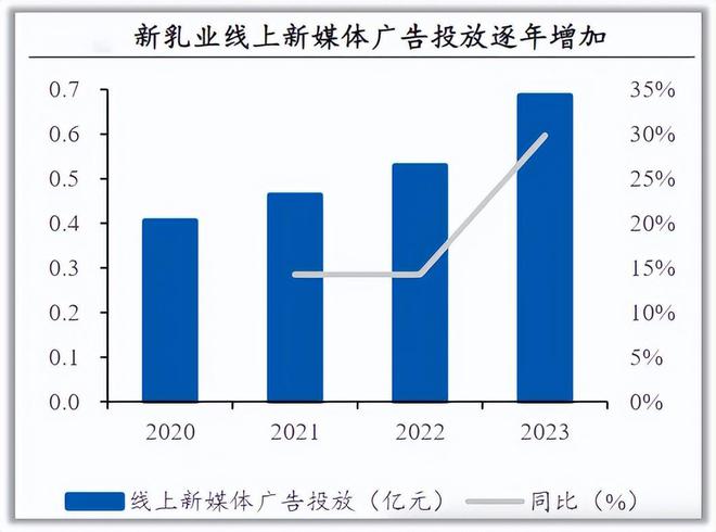 九游娱乐：半年狂揽53亿永续成长消费龙头未来十年无争议！(图5)