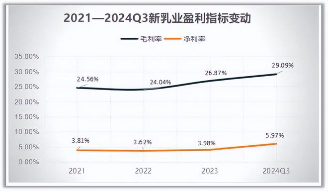 九游娱乐：半年狂揽53亿永续成长消费龙头未来十年无争议！(图3)