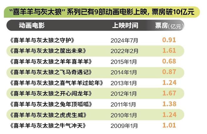《粤港澳大湾区动画电影产业发展报告》发布(图3)