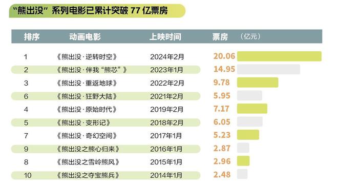 《粤港澳大湾区动画电影产业发展报告》发布(图2)