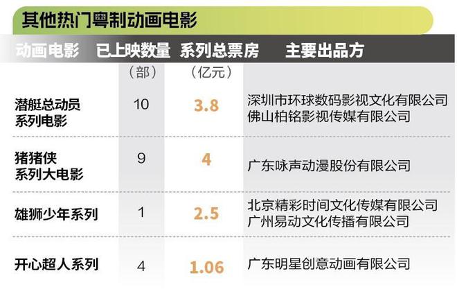 《粤港澳大湾区动画电影产业发展报告》发布(图4)