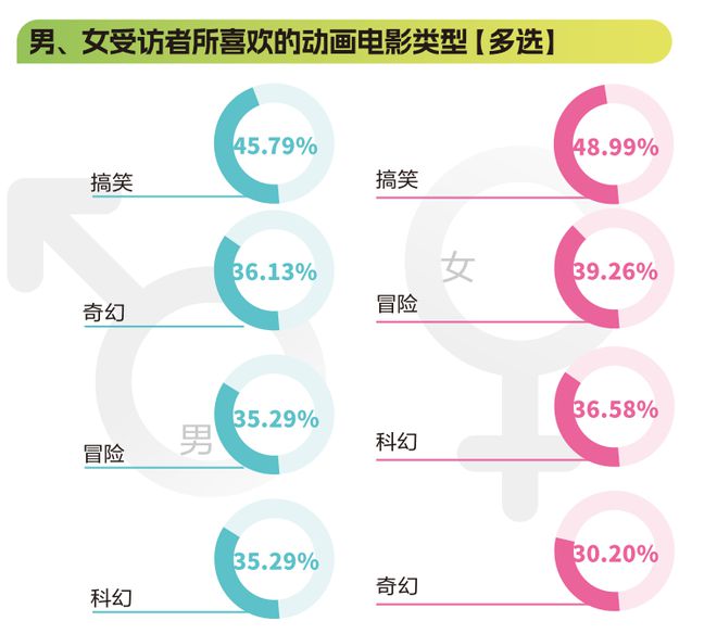 《粤港澳大湾区动画电影产业发展报告》发布(图6)