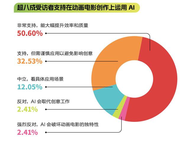 《粤港澳大湾区动画电影产业发展报告》发布(图7)