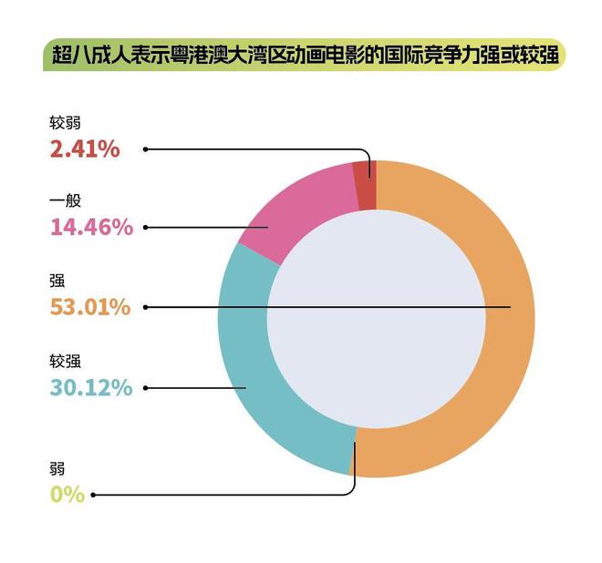 《粤港澳大湾区动画电影产业发展报告》发布(图8)