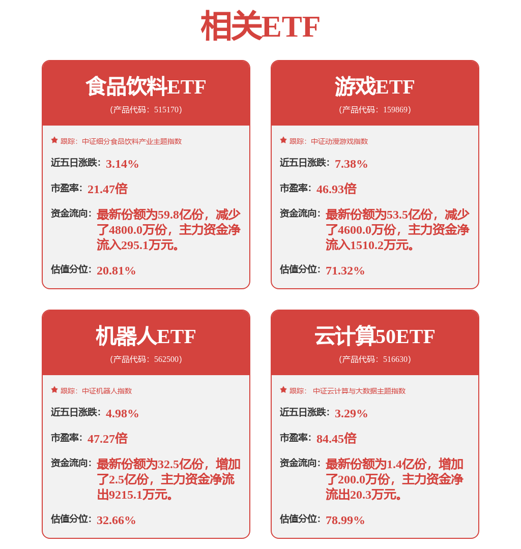 光线传媒董秘回复：公司主投、发行的动画电影《小倩》已于202