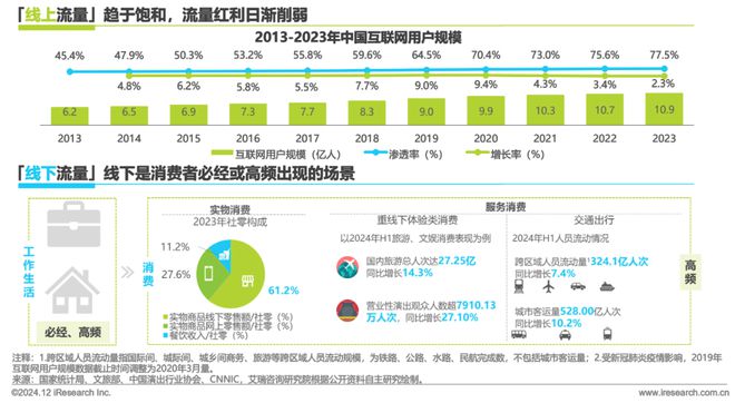 九游娱乐：2024年中国户外广告市场研究报告(图4)