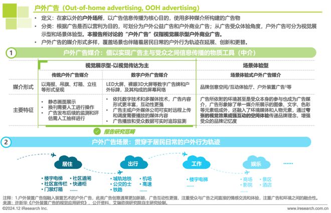 九游娱乐：2024年中国户外广告市场研究报告