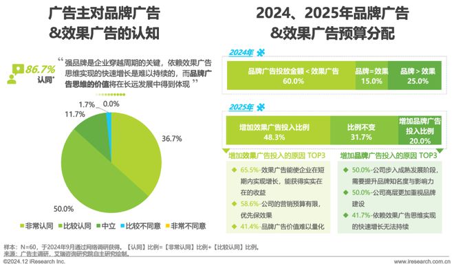 九游娱乐：2024年中国户外广告市场研究报告(图8)