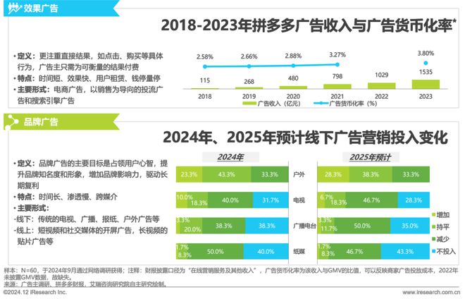 九游娱乐：2024年中国户外广告市场研究报告(图5)