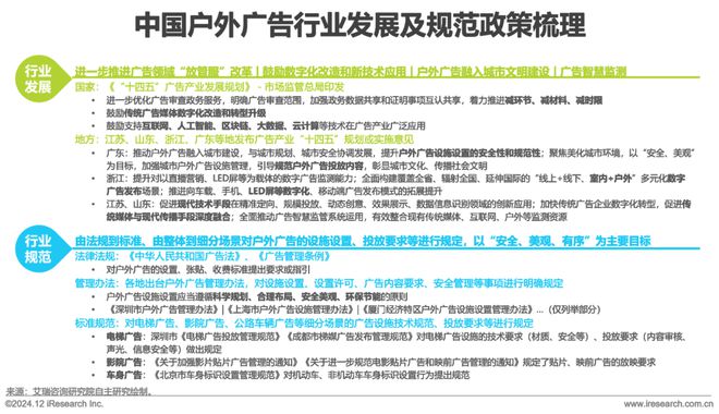 九游娱乐：2024年中国户外广告市场研究报告(图6)