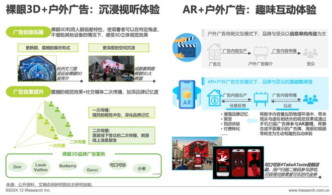 九游娱乐：2024年中国户外广告市场研究报告(图7)