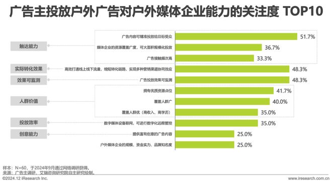 九游娱乐：2024年中国户外广告市场研究报告(图10)