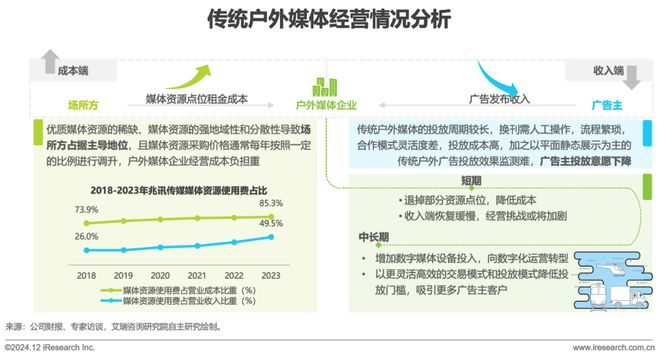 九游娱乐：2024年中国户外广告市场研究报告(图12)