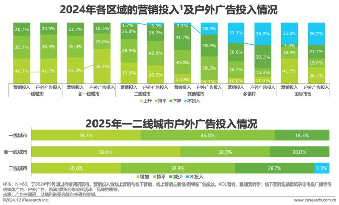 九游娱乐：2024年中国户外广告市场研究报告(图9)