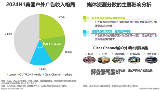 九游娱乐：2024年中国户外广告市场研究报告(图11)