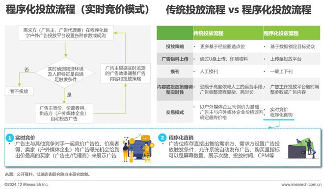 九游娱乐：2024年中国户外广告市场研究报告(图13)