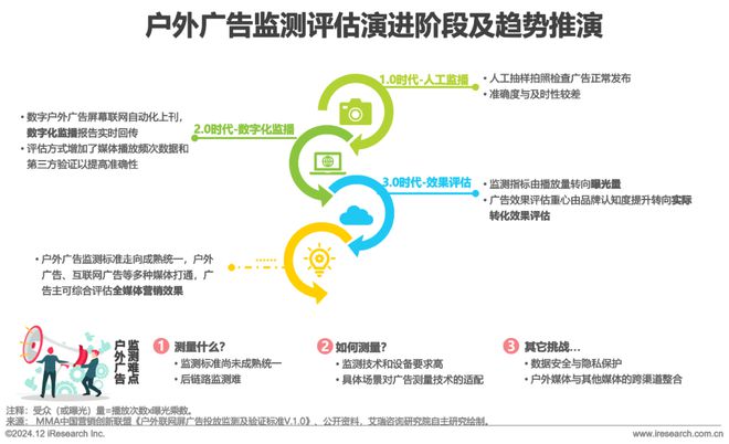 九游娱乐：2024年中国户外广告市场研究报告(图14)