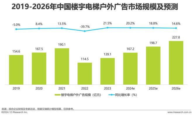 九游娱乐：2024年中国户外广告市场研究报告(图16)