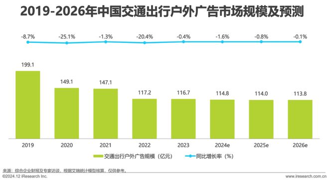 九游娱乐：2024年中国户外广告市场研究报告(图20)
