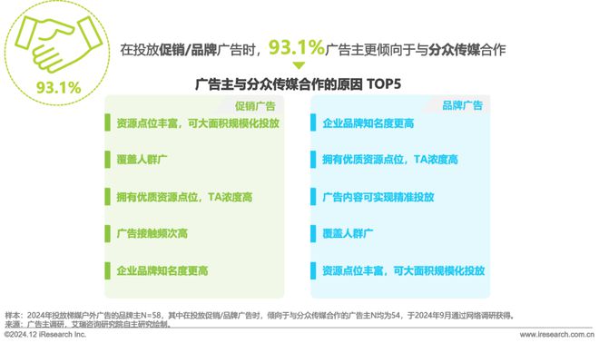 九游娱乐：2024年中国户外广告市场研究报告(图18)