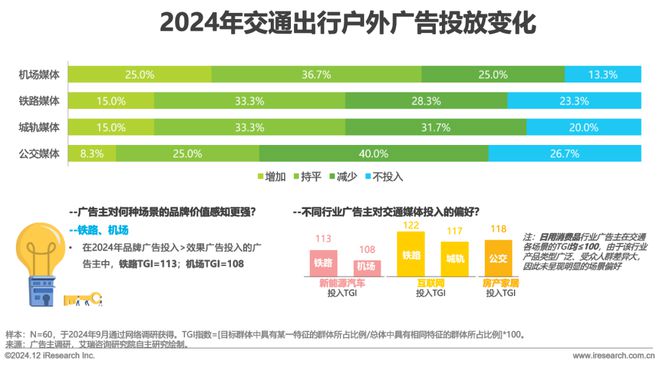 九游娱乐：2024年中国户外广告市场研究报告(图21)