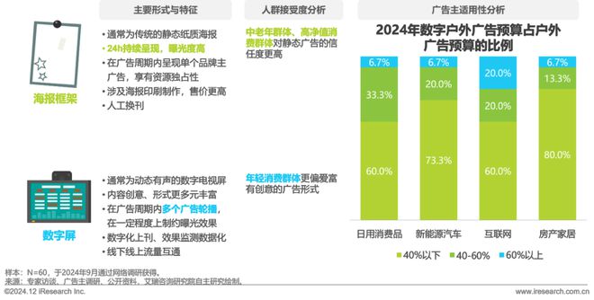 九游娱乐：2024年中国户外广告市场研究报告(图19)