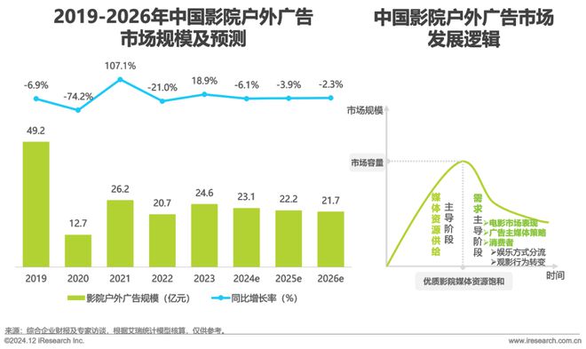 九游娱乐：2024年中国户外广告市场研究报告(图23)