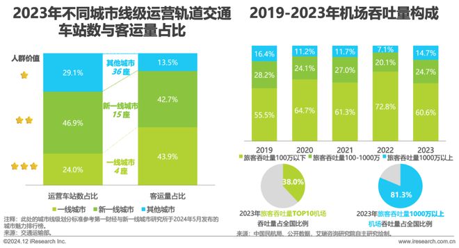 九游娱乐：2024年中国户外广告市场研究报告(图22)