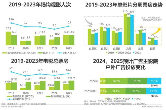 九游娱乐：2024年中国户外广告市场研究报告(图24)