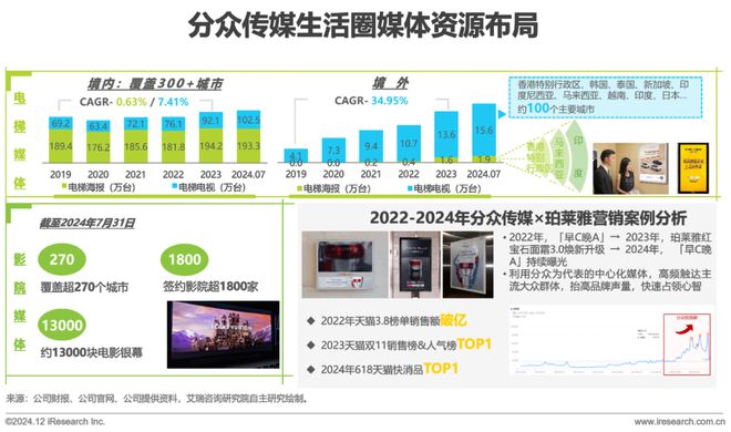 九游娱乐：2024年中国户外广告市场研究报告(图26)
