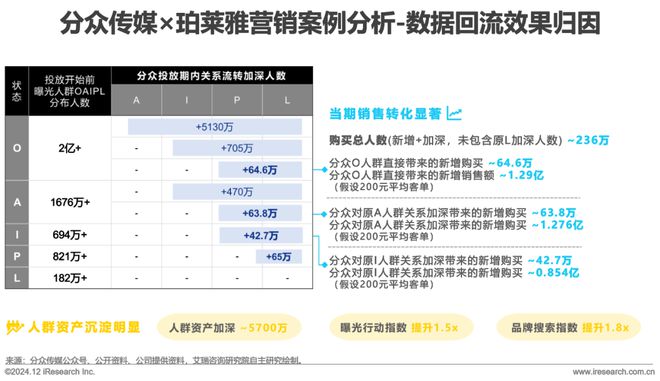 九游娱乐：2024年中国户外广告市场研究报告(图27)