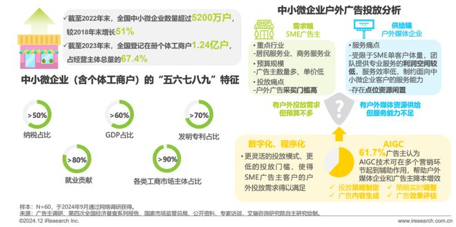 九游娱乐：2024年中国户外广告市场研究报告(图31)